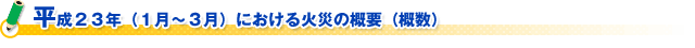 平成２３年（１月～３月）における火災の概要（概数）