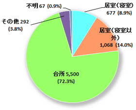 ＜損害額＞