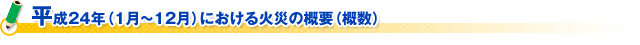 平成２４年（１月～１２月）における火災の概要（概数）