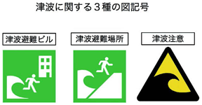 津波に関する3種の図記号