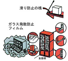 家具の転倒防止の一例